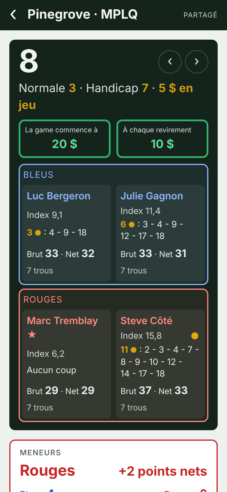 Une partie en cours dans Fanion Game : le trou 8, les équipes Bleus et Rouges, les coups de handicap de chaque joueur.